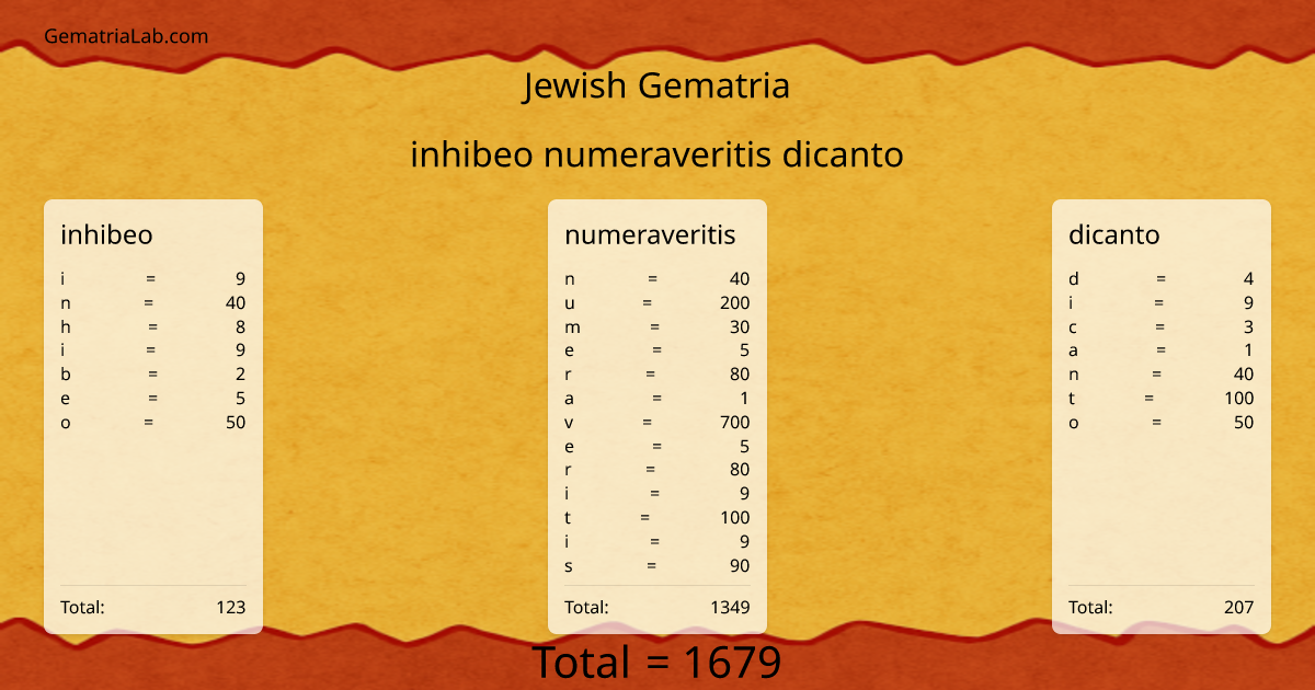 inhibeo numeraveritis dicanto in jewish Gematria